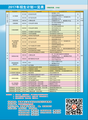 海南省工业学校2016年招生简章10